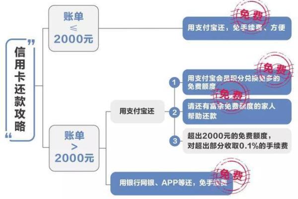 详细指南：微信如何便捷使用信用卡进行支付